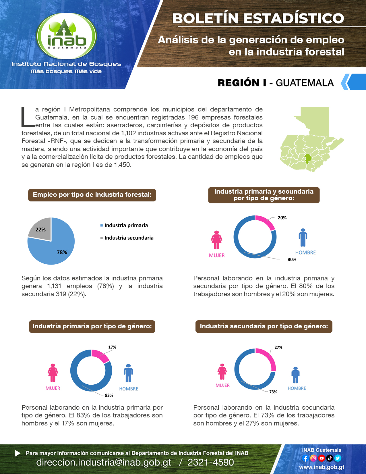 Boletin estadistico   industria